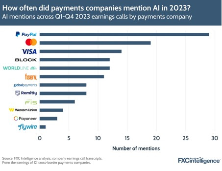 How often did payments companies mention AI in 2023?
AI mentions across Q1-Q4 2023 earnings calls by payments company