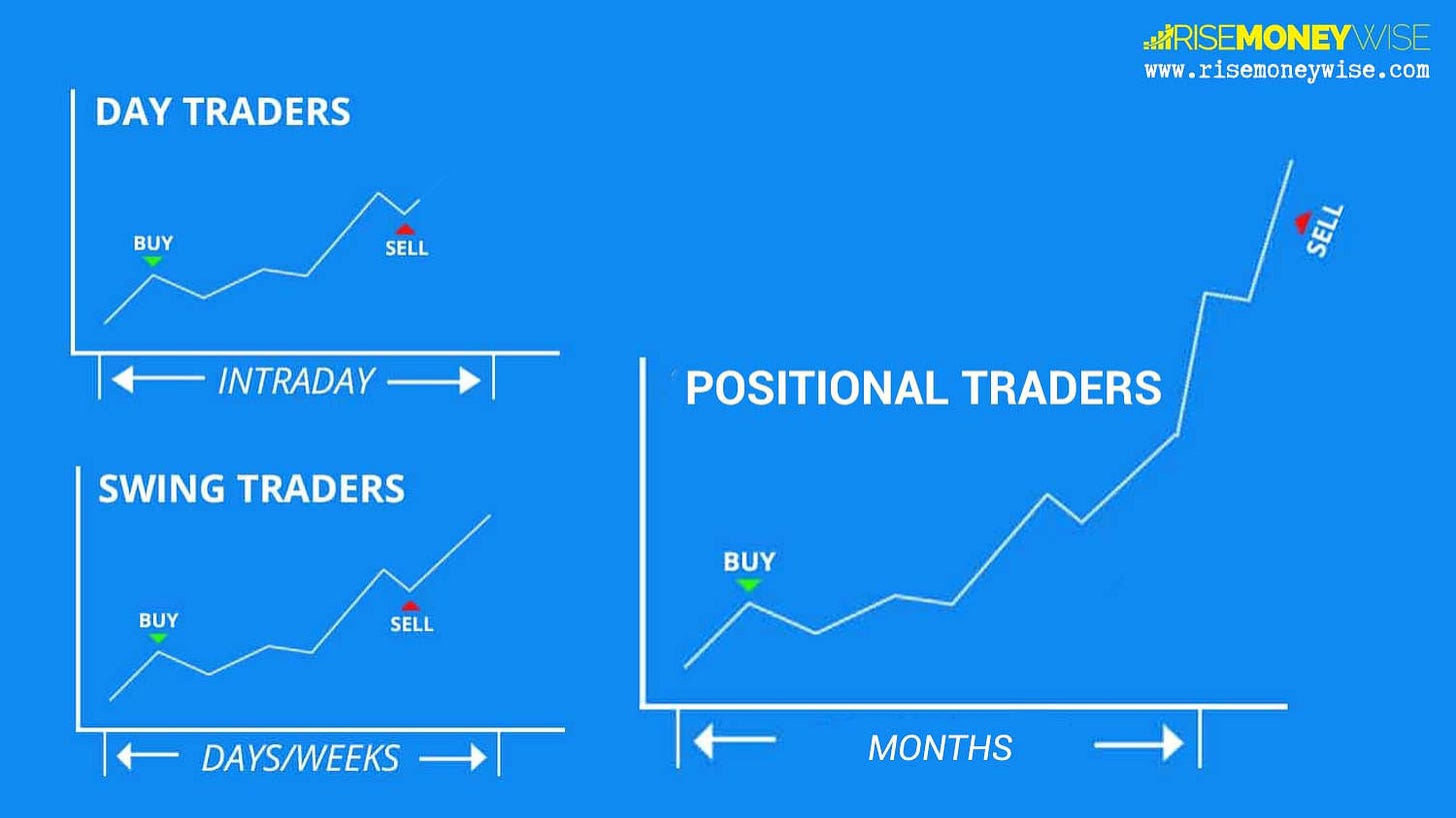Trading Strategies: Intraday Trading, Swing Trading and Positional Trading