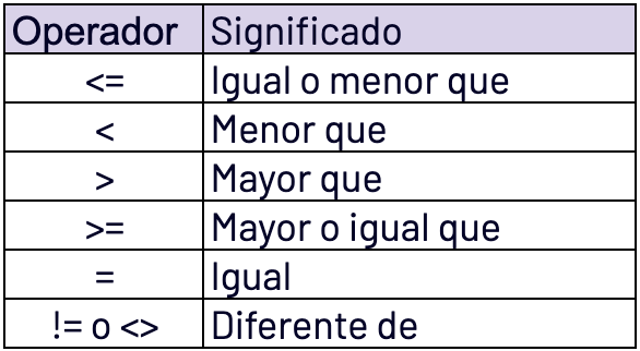 operadores de comparación