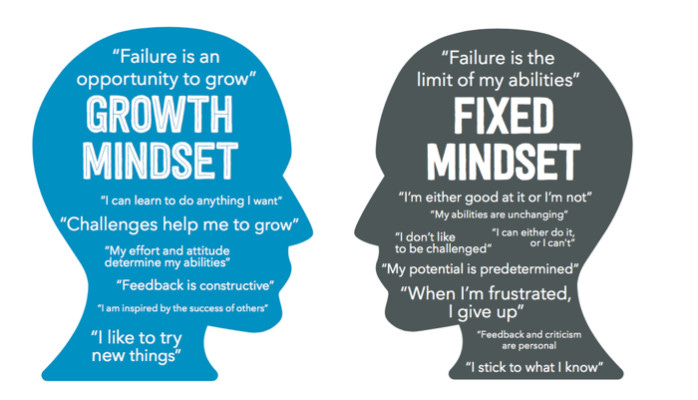 How to Shift from a Fixed to a Growth Mindset