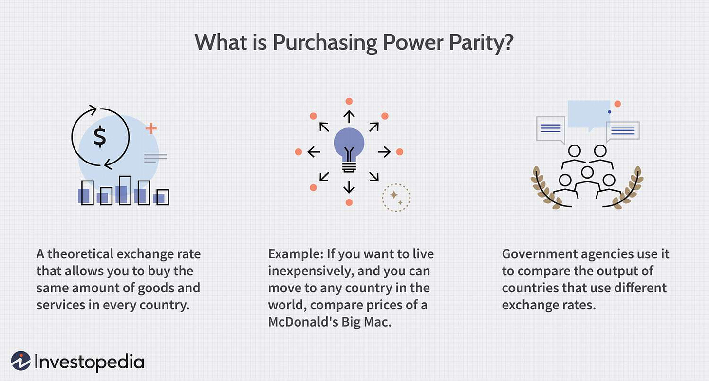What Is Purchasing Power Parity (PPP), and How Is It Calculated?