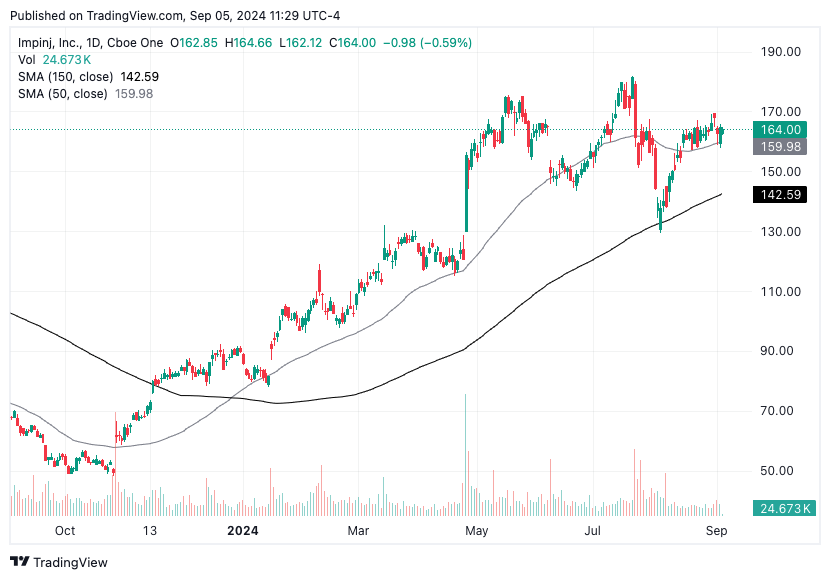 TradingView chart