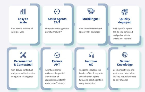 AI Agents: Transforming eCommerce & Retail Customer Service