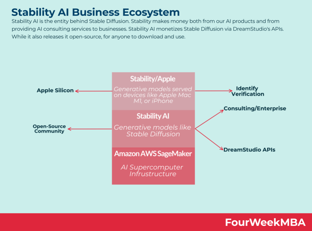 stability-ai-ecosystem