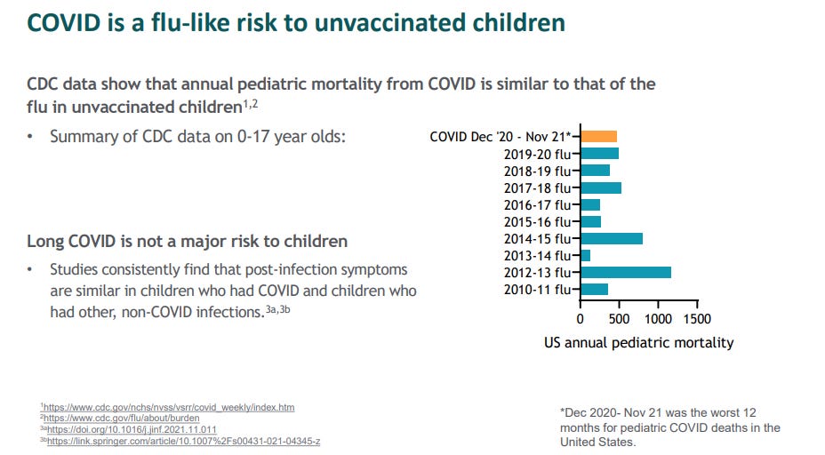 a screencap from the "urgency of normal" presentation claiming falsely that COVID is like the flu in unvaccinated children, and long covid is not a risk to kids. wrong! 