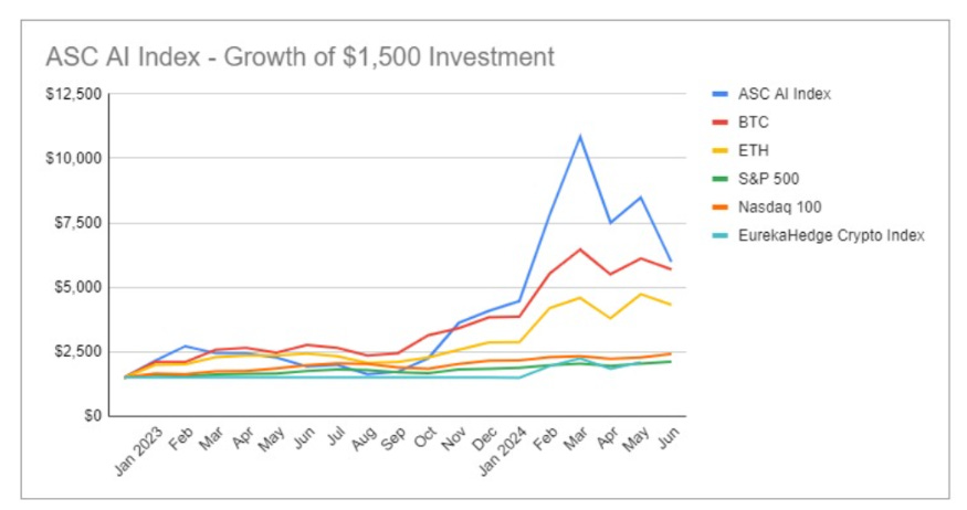 Alpha Sigma Capital Index Products Now Available on Upwealth.io