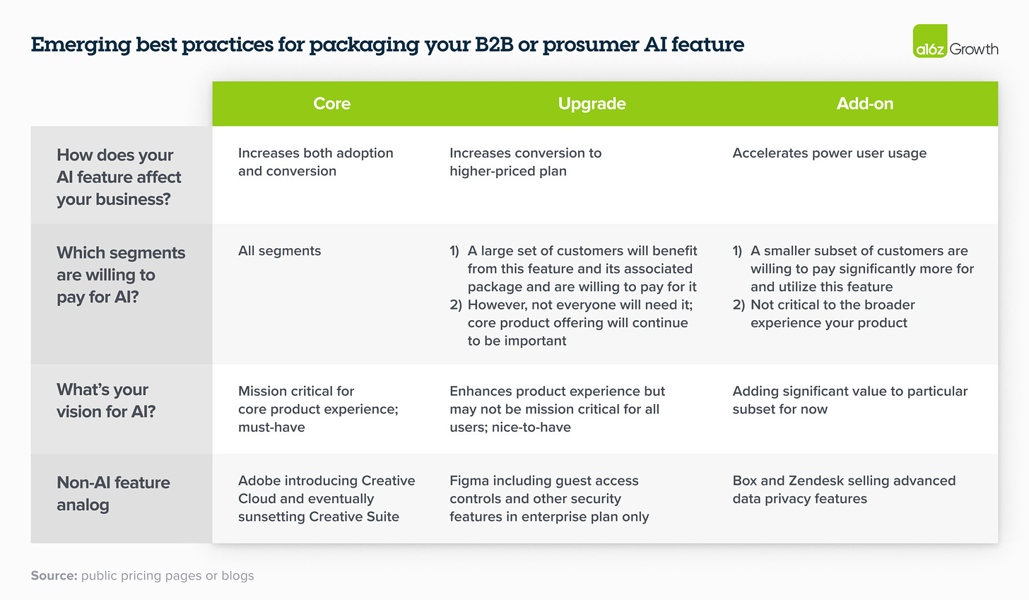 Emerging best practices for packaging your B2B or prosumer AI feature