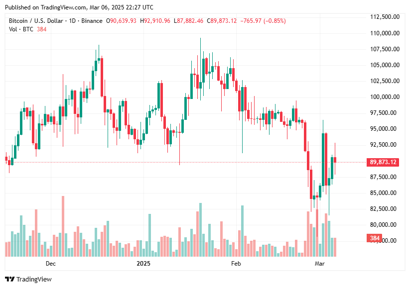 TradingView chart TradingView chart