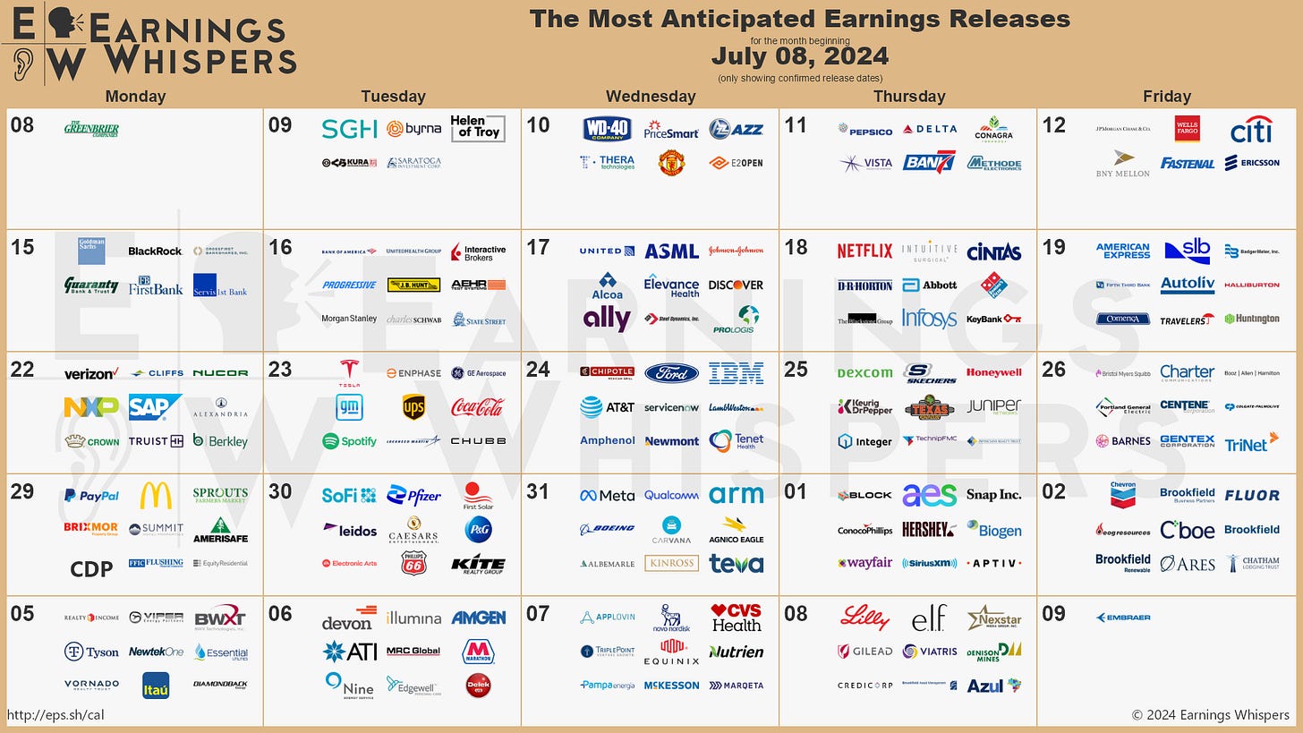 r/EarningsWhisper - Second Quarter 2024 Earnings Season Calendar 