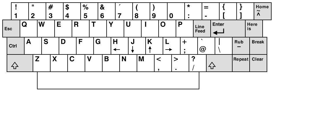 picture of the layout of the keyboard of the AMD-3A