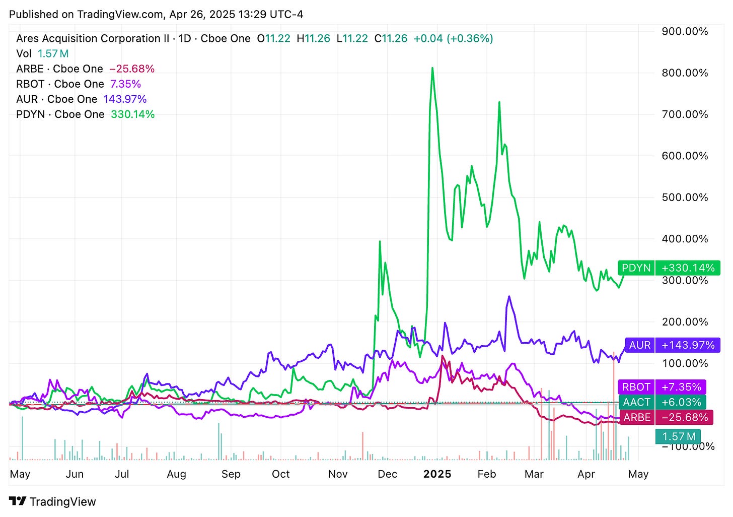 TradingView chart TradingView chart
