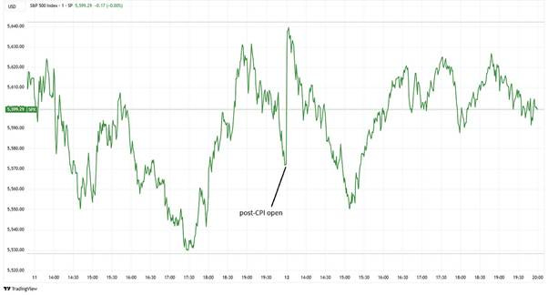 A graph showing a stock market

AI-generated content may be incorrect.