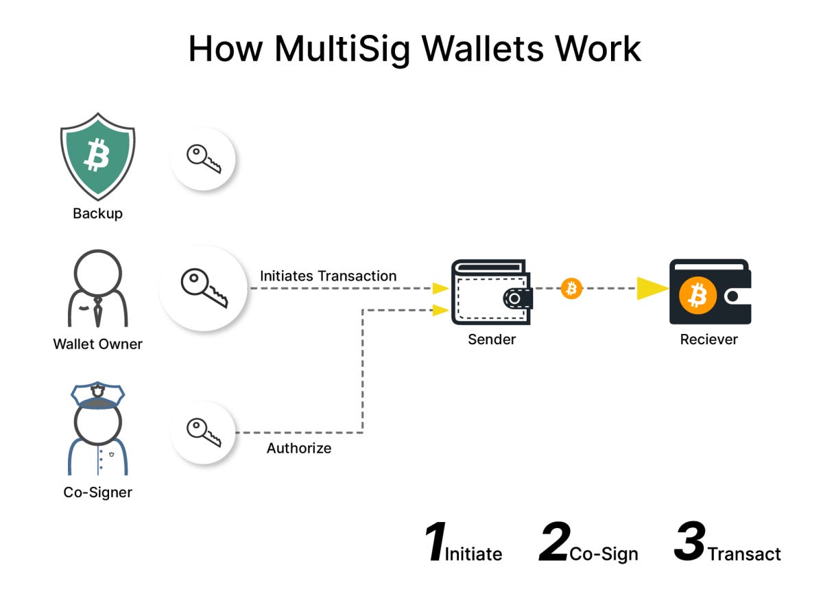 How_MultiSig_Wallets_Work
