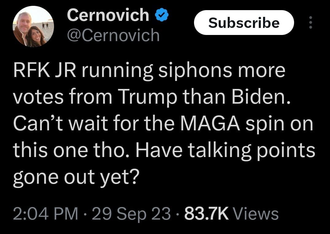 May be an image of 2 people and text that says 'Cernovich @Cernovich Subscribe RFK JR running siphons more votes from Trump than Biden. Can't wait for the MAGA spin on this one tho. Have talking points gone out yet? 2:04 PM 29 Sep 23 83.7K Views'