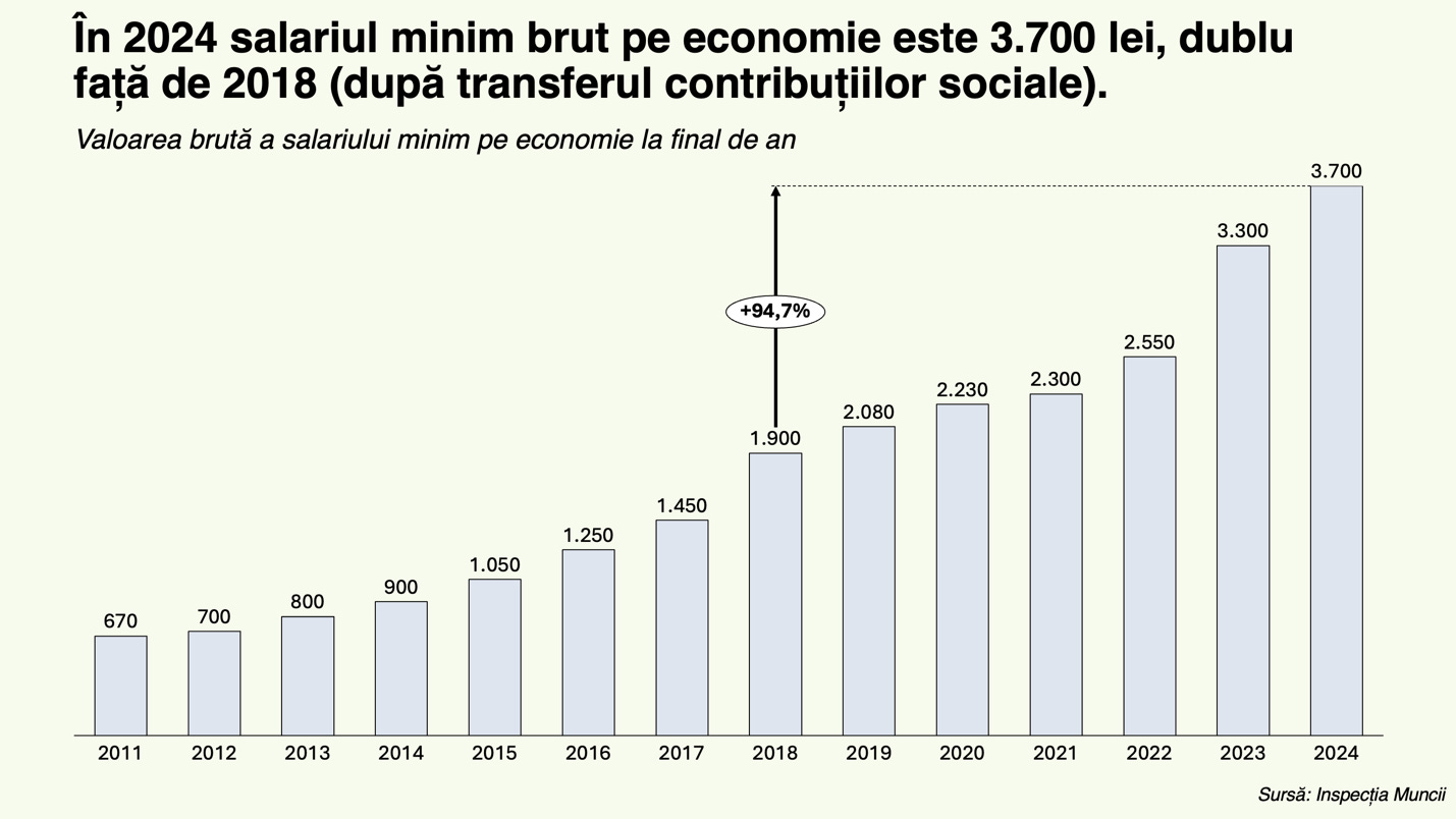 A graph of increasing numbers

Description automatically generated with medium confidence