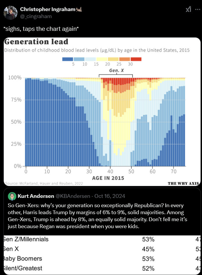 lead/republican connection with genx