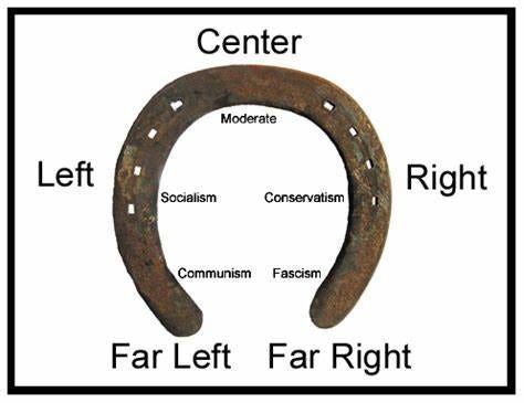 Horseshoe Theory