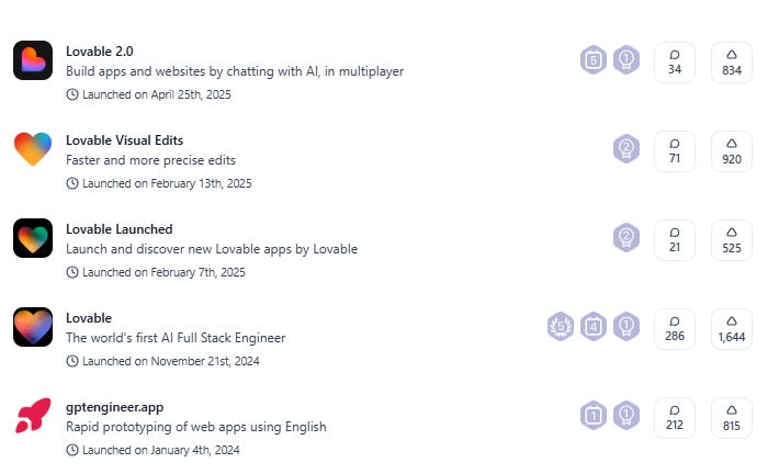 Lovable product hunt launch story 50m arr