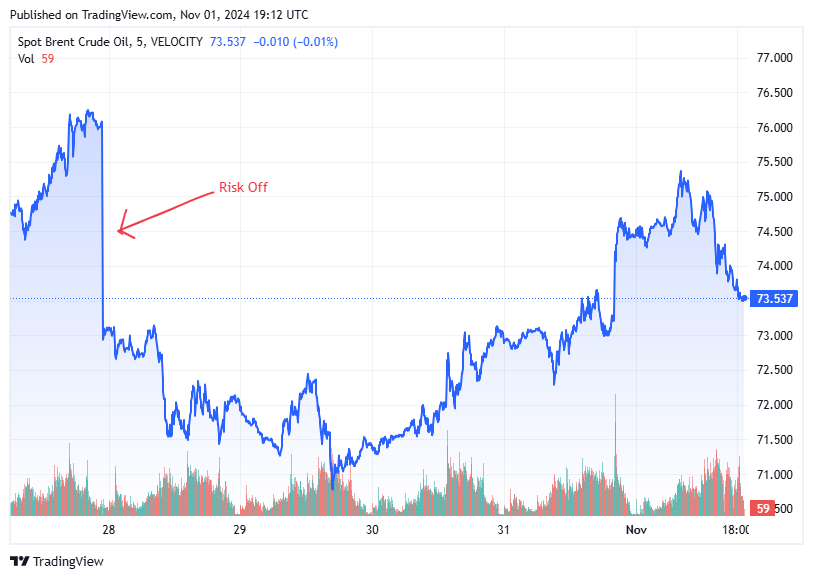 TradingView chart