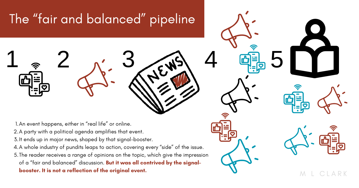 Infographic loosely described below. From 1 to 5, steps depicting the spread of news through signal-boosters into a mess of opinions lacking journalistic rigour.