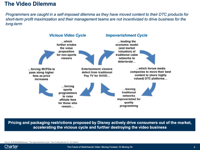 "The Impoverishment Cycle" from MoffettNathanson, via Charter