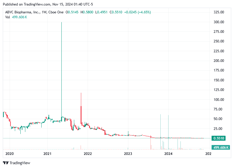 TradingView chart