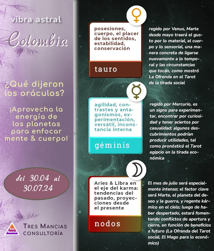 Tendencias en Astrología para Colombia (del 30.04 al 30.07.24). Tres Mancias Consultoría.