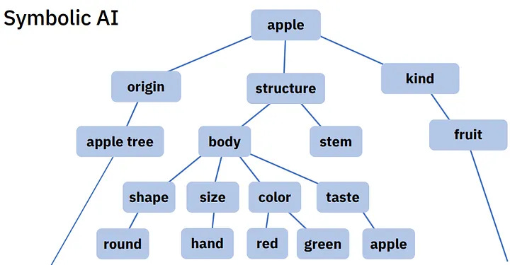 Knowledge Zone | Topic Explorer