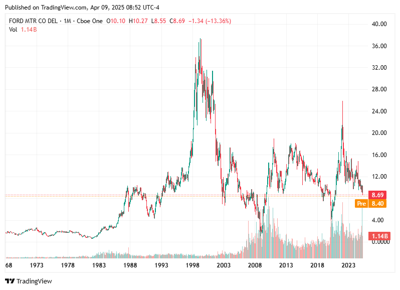 TradingView chart TradingView chart