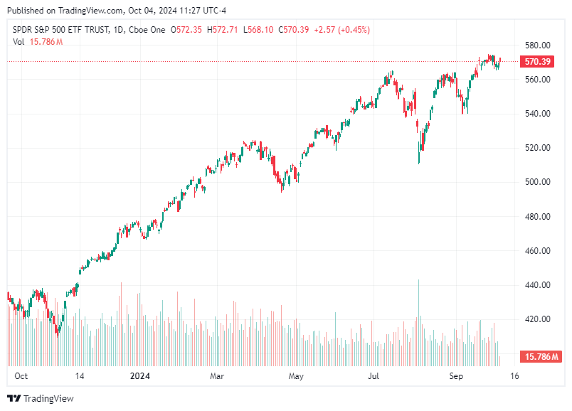 TradingView chart