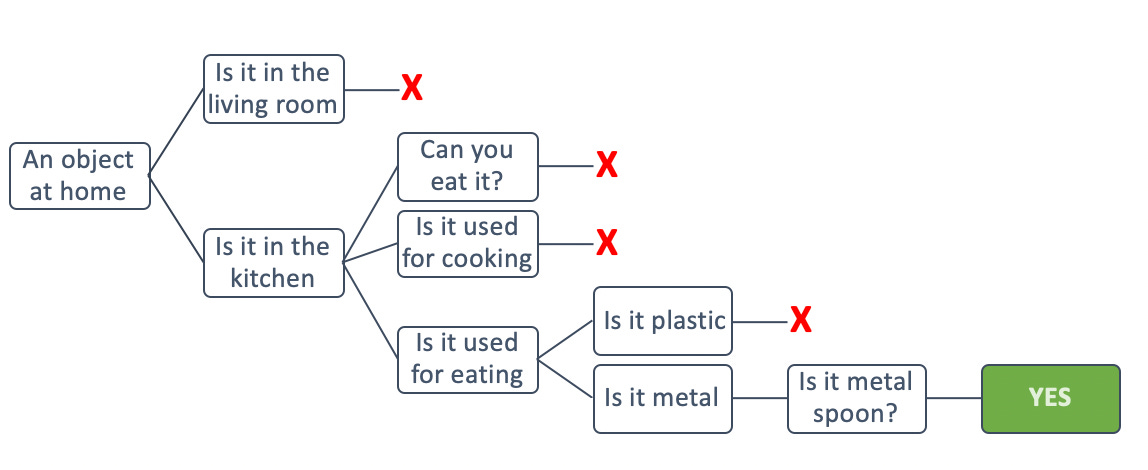 problem-solving game