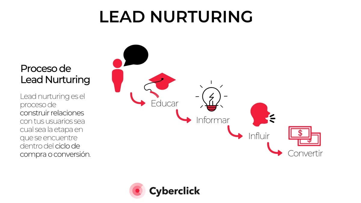 lead nurturing para tasa de conversión