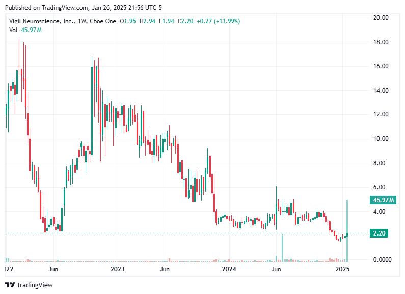 TradingView chart