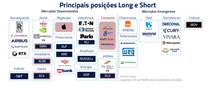 IPCA+8%