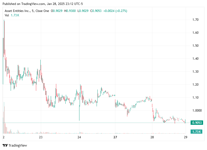 TradingView chart