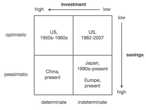 CS183: Startup - Peter Thiel Class Notes — Peter Thiel's CS183: Startup -  Class 13 Notes...