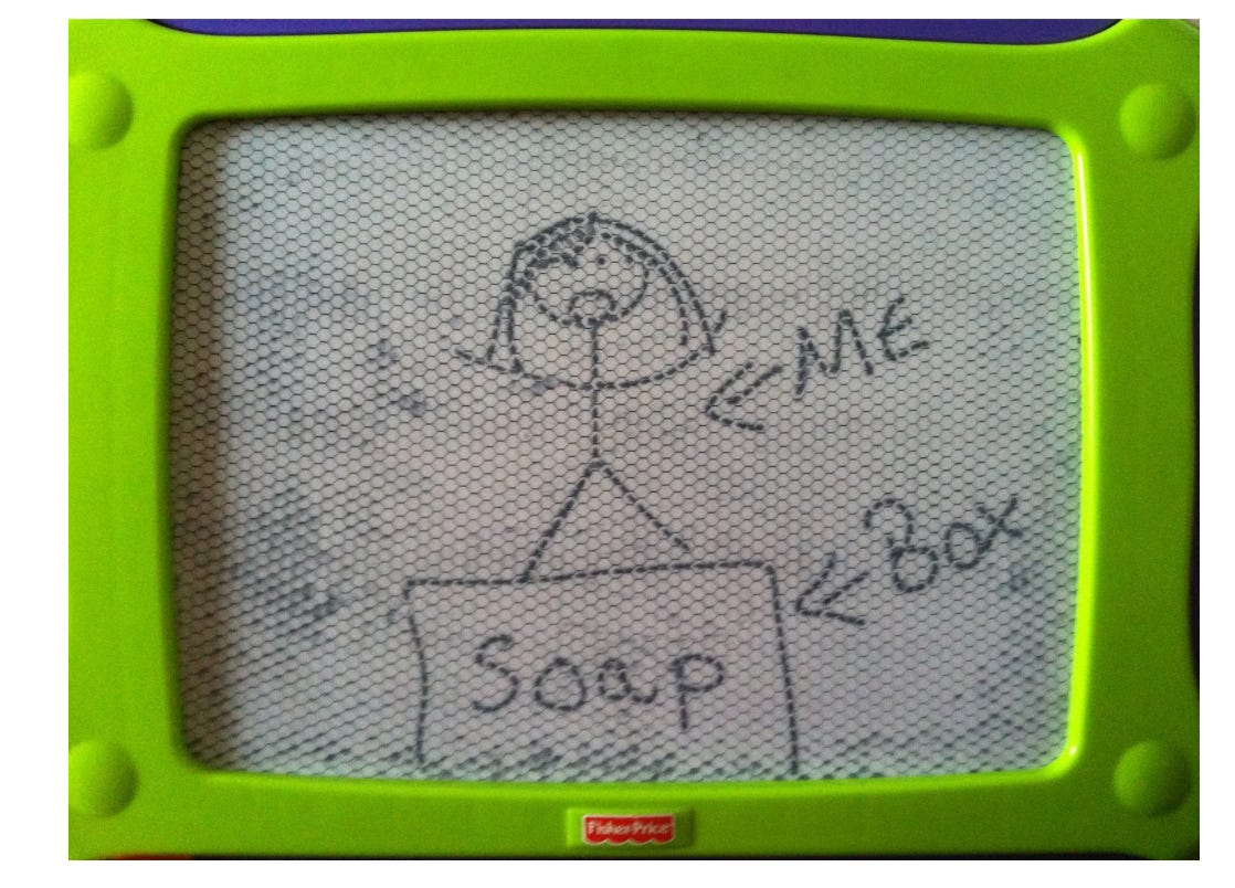 etch-a-sketch with stick figure on a box, labeled "me" and "Soap box"