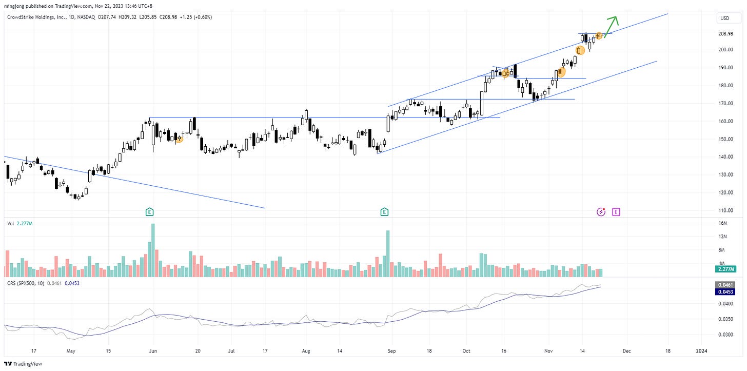 CRWD stock trading plan