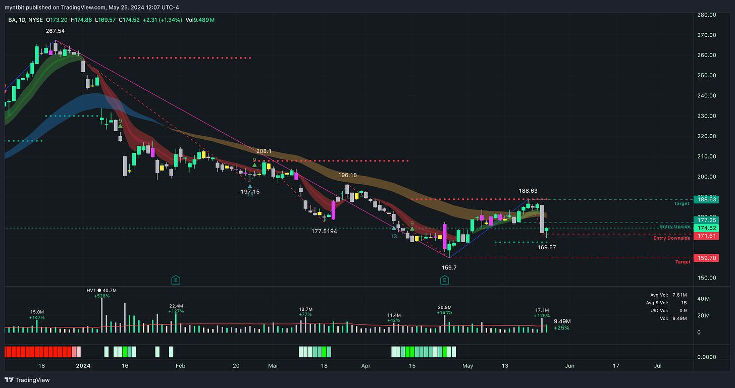 Market Trader Report | Jun 02, 2024 + Stock Watchlist