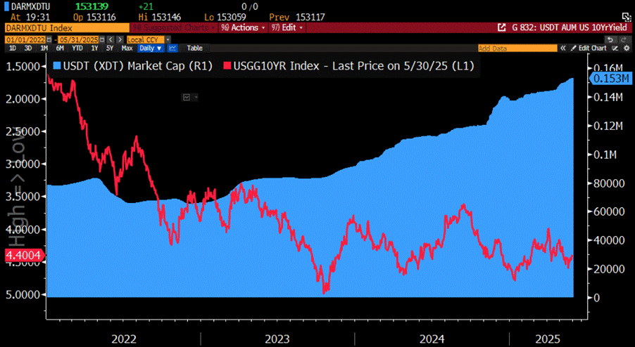 A screen shot of a graph

AI-generated content may be incorrect.