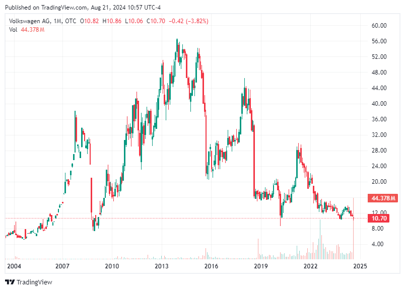 TradingView chart