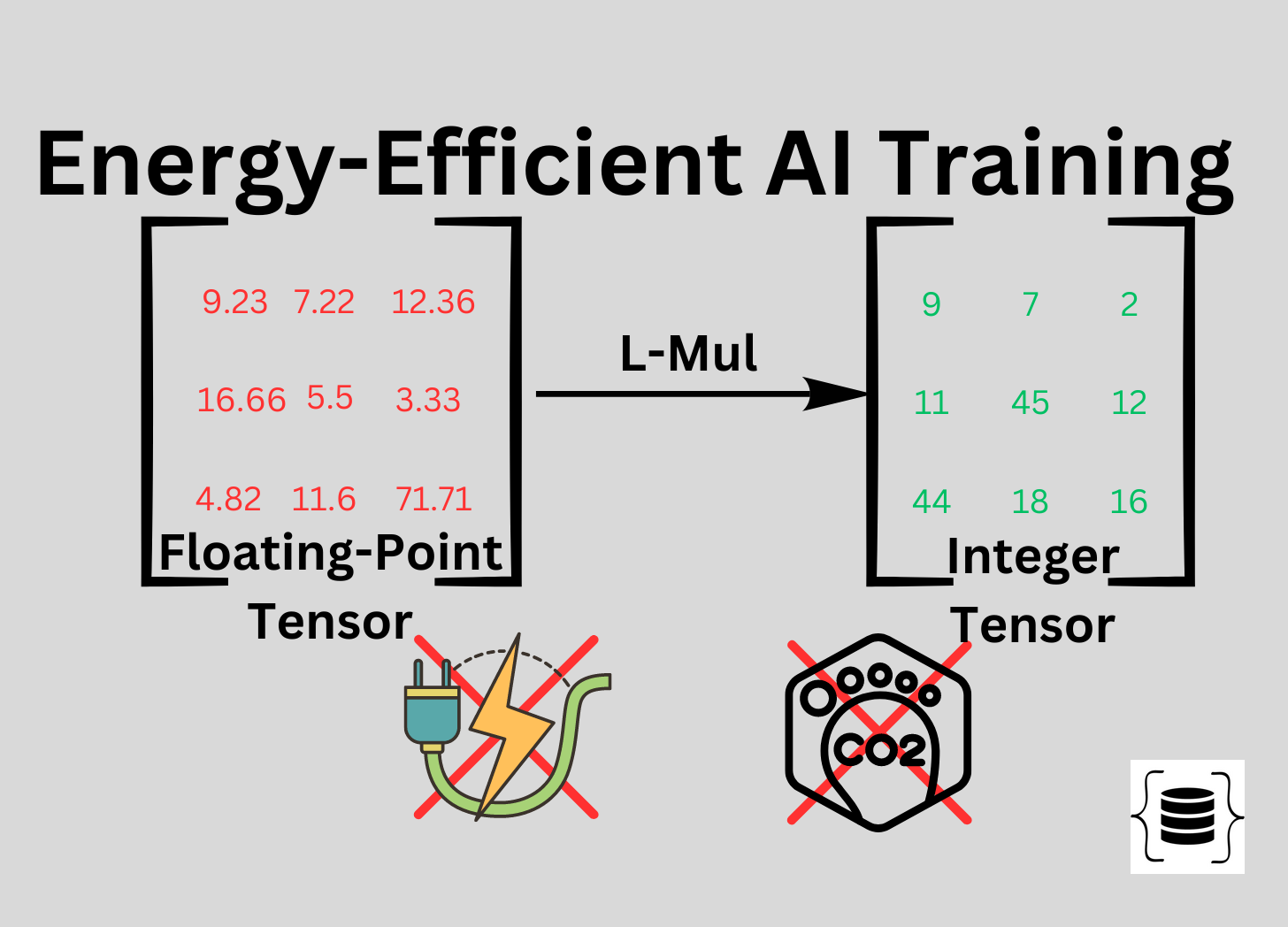 Energy-Efficient Approach to Boost AI Performance for Generative AI GENAI LLM Models Machine Learning Deep Learning