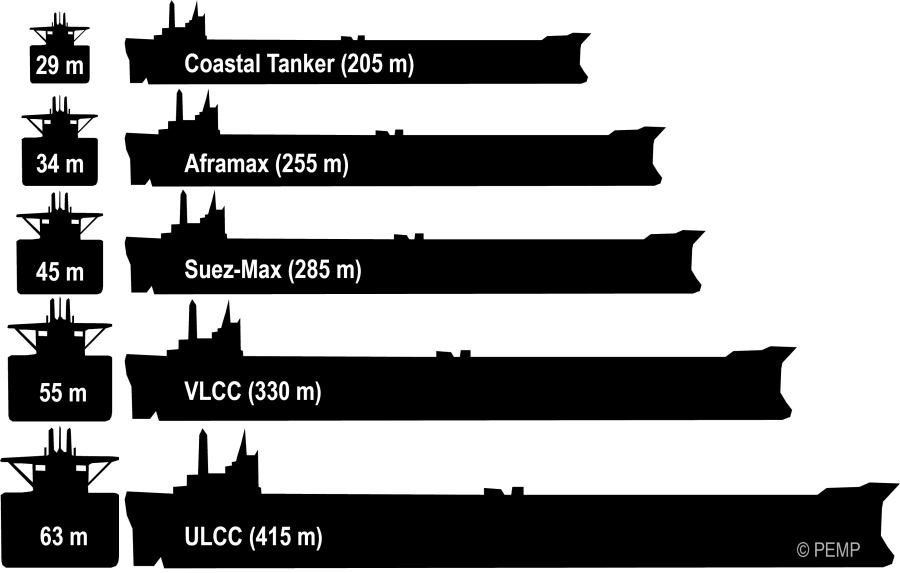 Tanker Sizes and Classes | Port Economics, Management and Policy