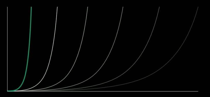 Why AI STARTUPS ARE GROING FASTER THAN EVER