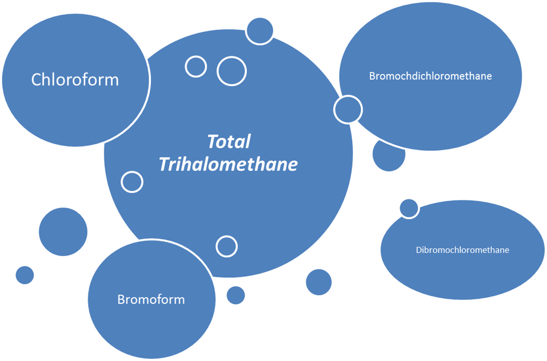 Total Trihalomethanes - Drinking Water Toolkit