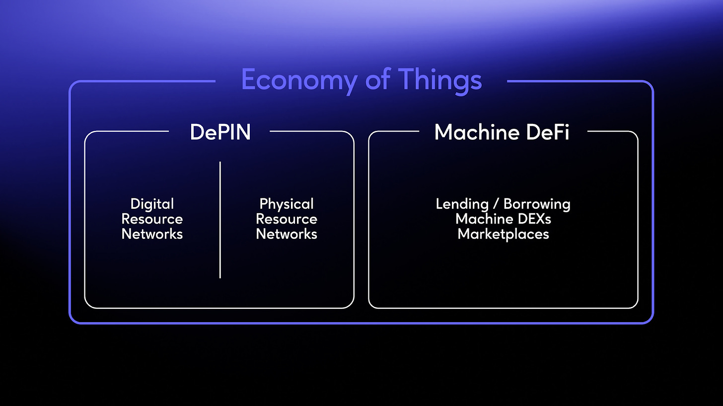 What is the Economy of Things? - Peaq