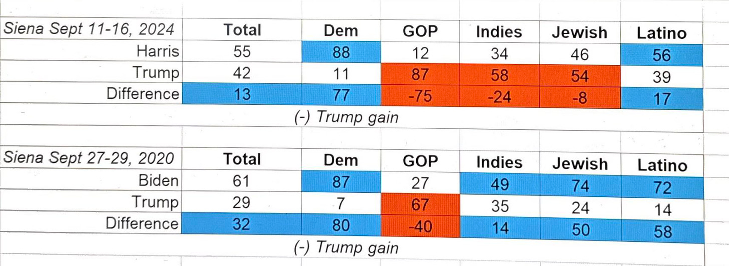 Siena Poll Comparison