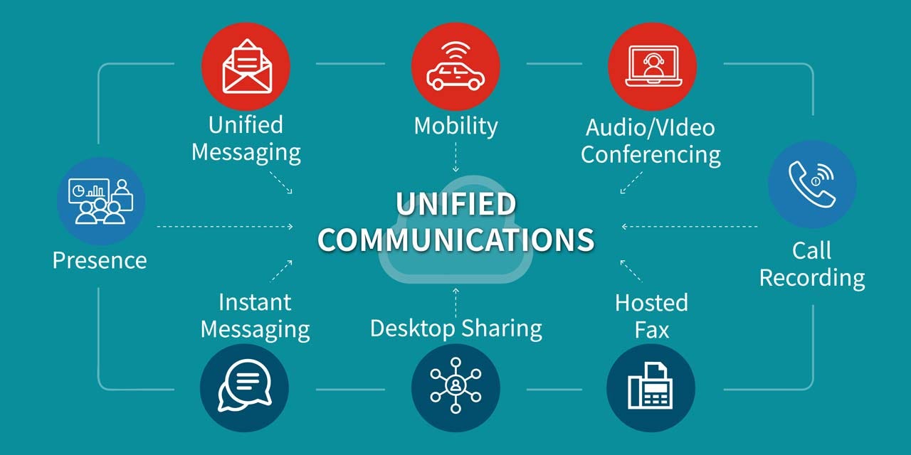 Qué es Comunicaciones Unificadas como Servicio (UCaas)? l Avaya