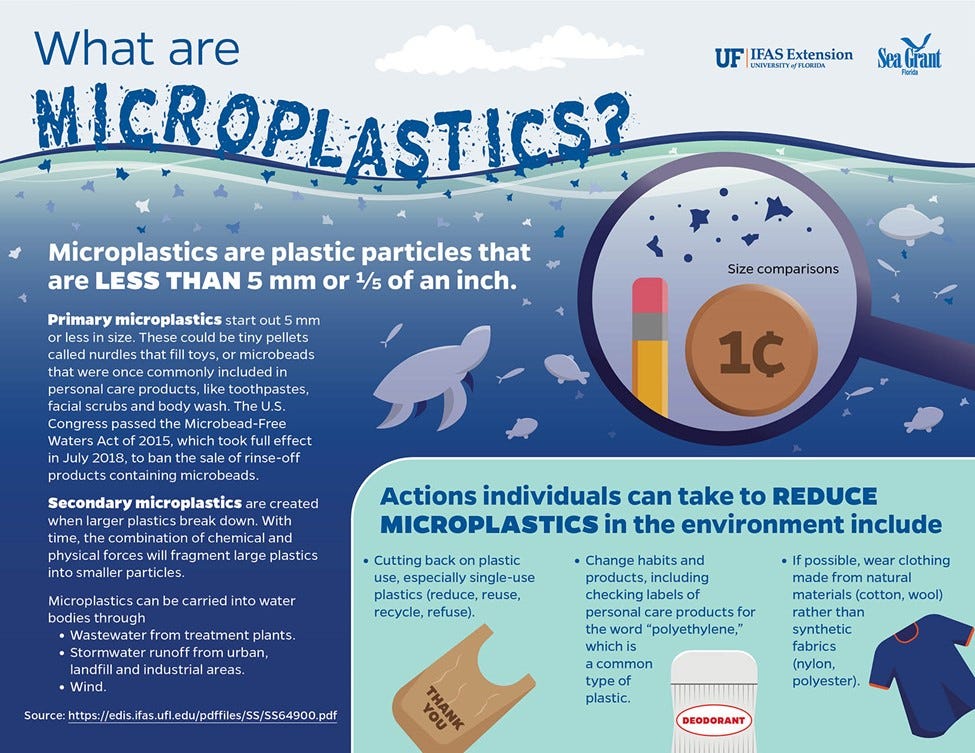 what are microplastics