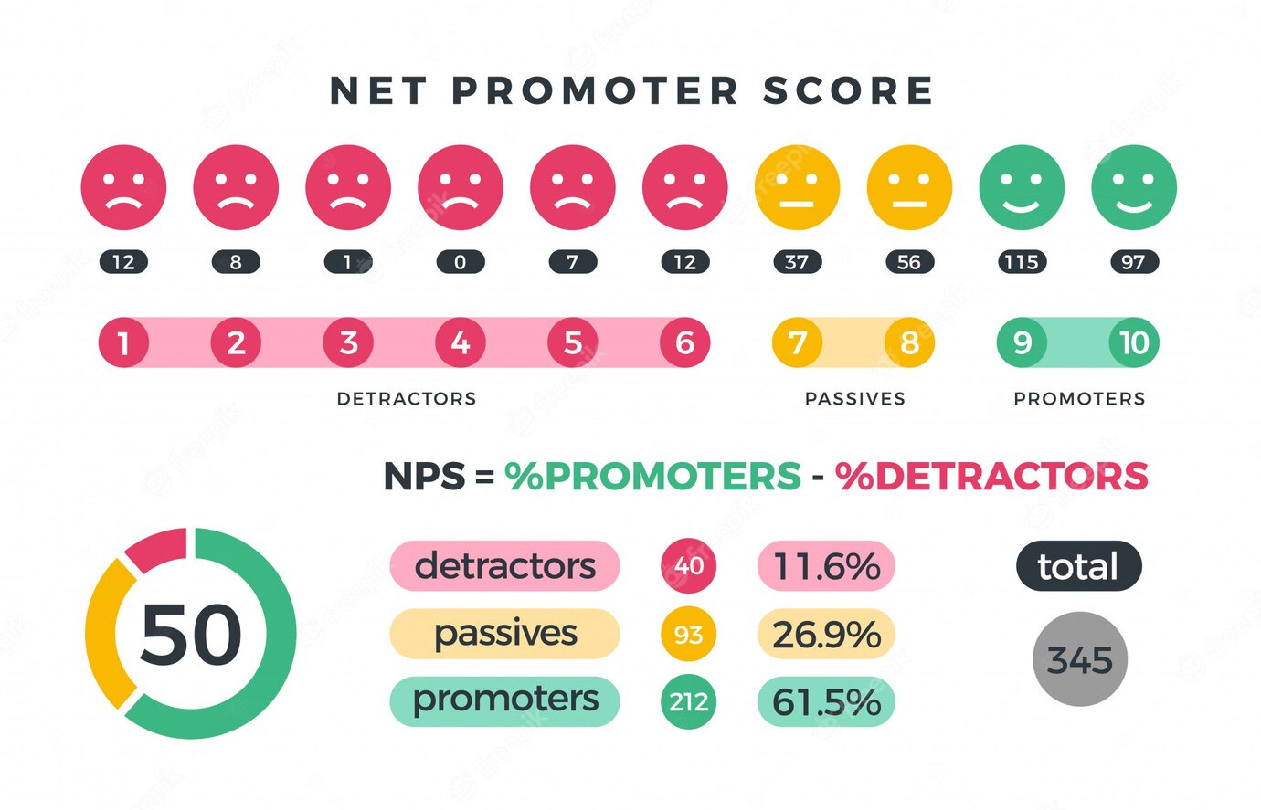 Net Promoter Score Infographic